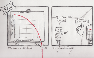 Charted